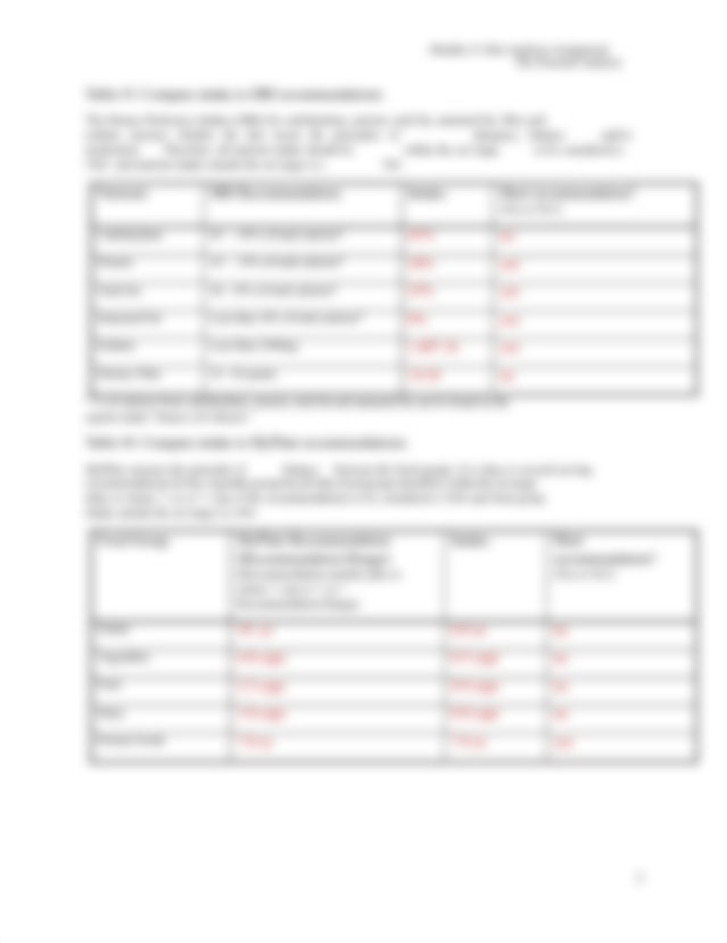 Module 1 Diet Analysis Assignment_Diet Evaluation Form (1).pdf_do0izjgs5oe_page2