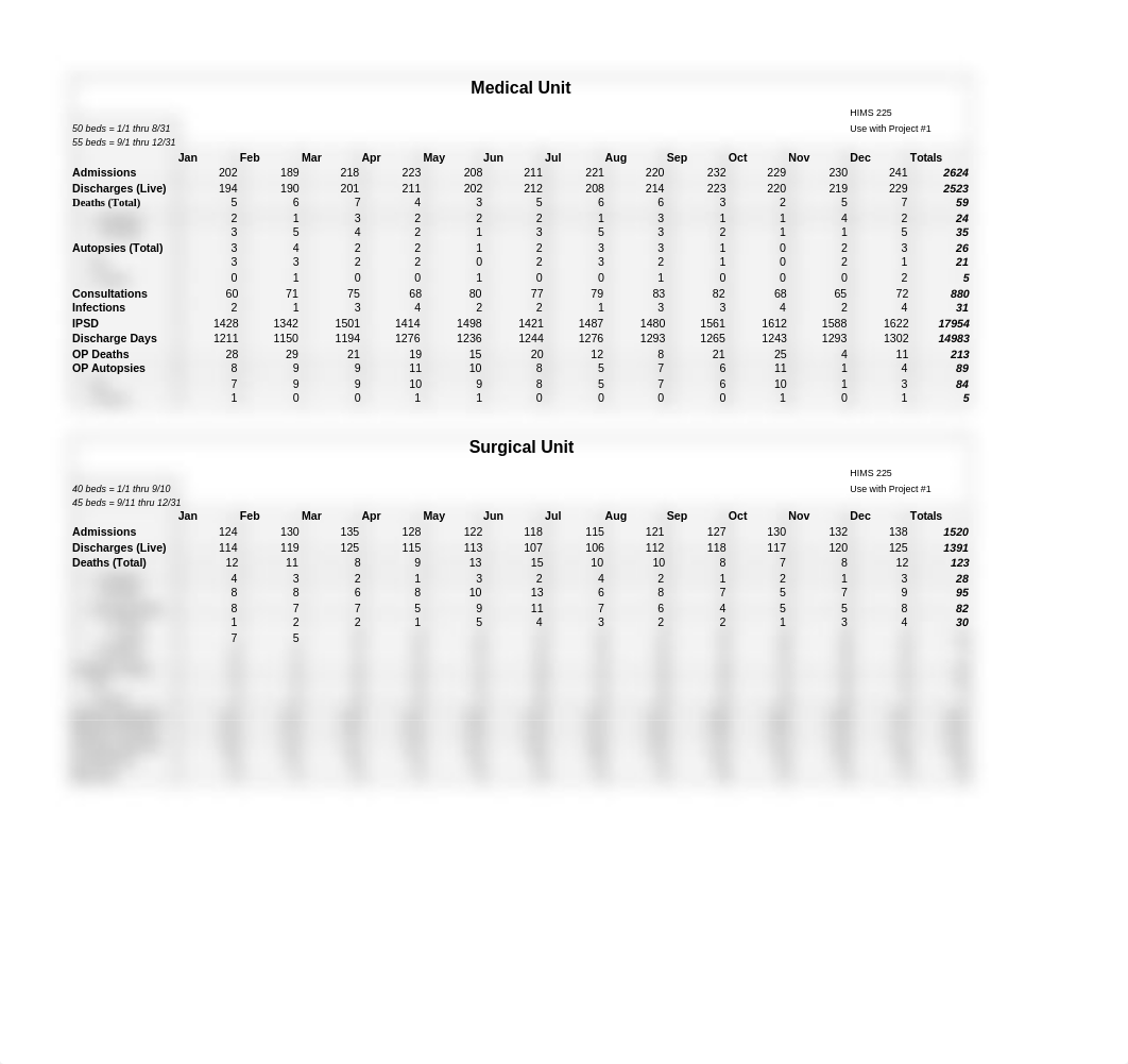 HIMS225_HEALTHSTATS_STEPHANIENOVAK_FINALPROJECT_DATA.xlsx_do0jo8xtxxk_page1