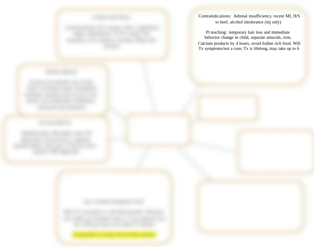 concept map shell(3) levothyroxine.pdf_do0juoi4f3w_page1