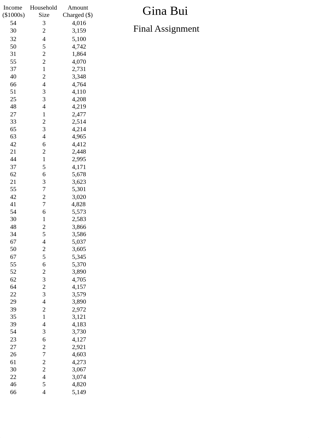 STAT 222 - Final Case Study (Regression Analysis)_do0klynsrwp_page1