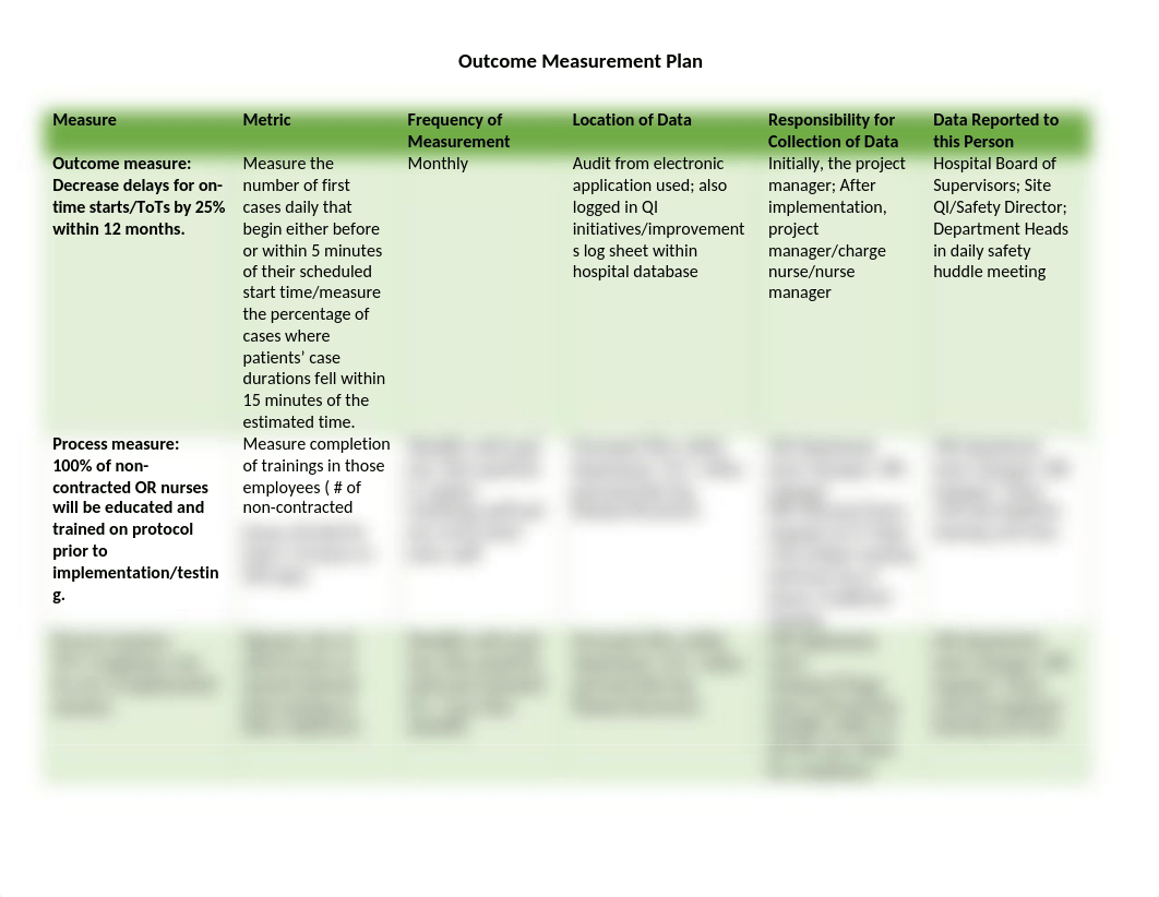 Outcome Measurement Plan 062523.docx_do0ylfkdlpb_page1