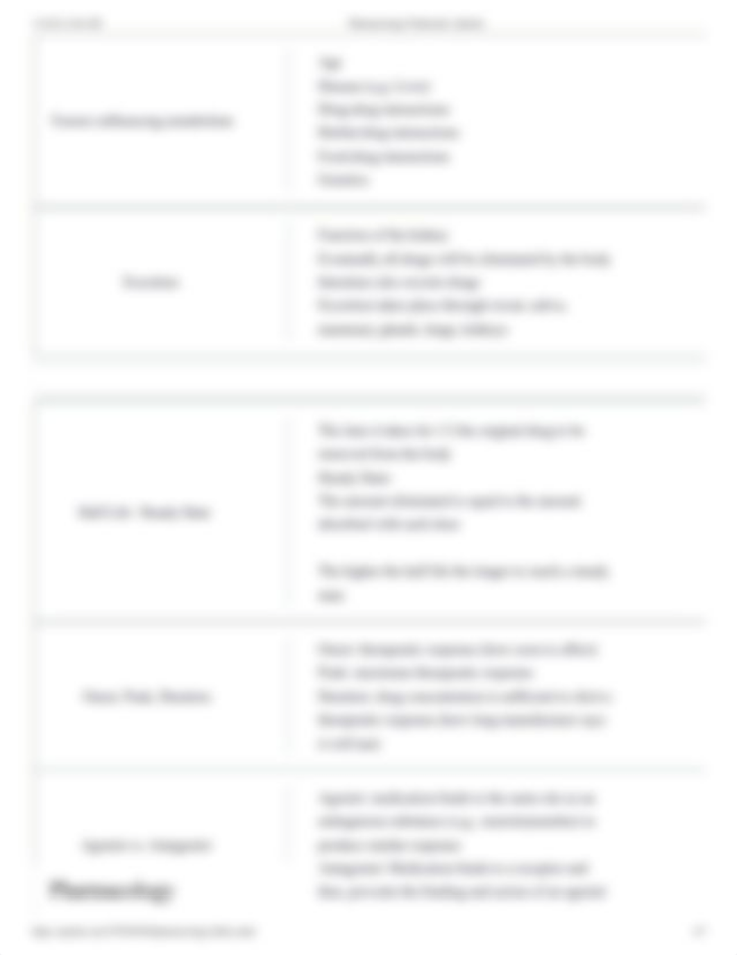 Pharmacology Flashcards.pdf_do118fow3bg_page4