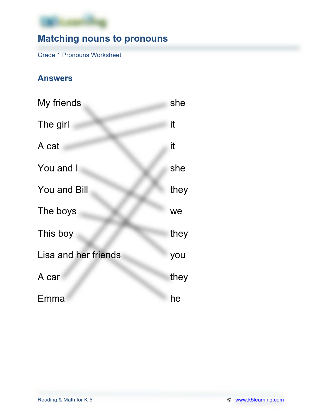 Grade 1 Grammar - Pronouns, a an, be verb.pdf_do1511j1q37_page2