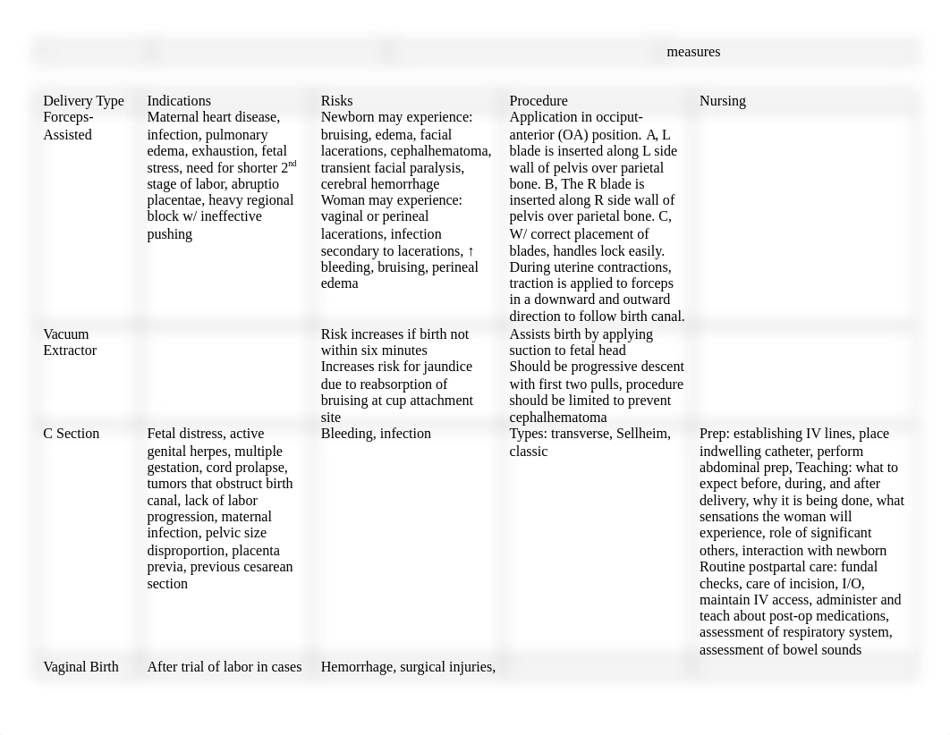 Chapter 23 Birth Related Procedures Chart_do1aozn8cgn_page2