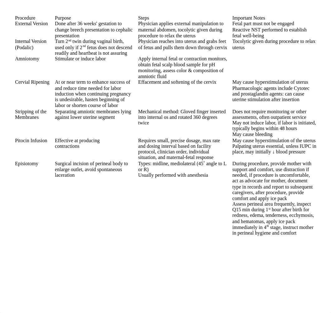 Chapter 23 Birth Related Procedures Chart_do1aozn8cgn_page1