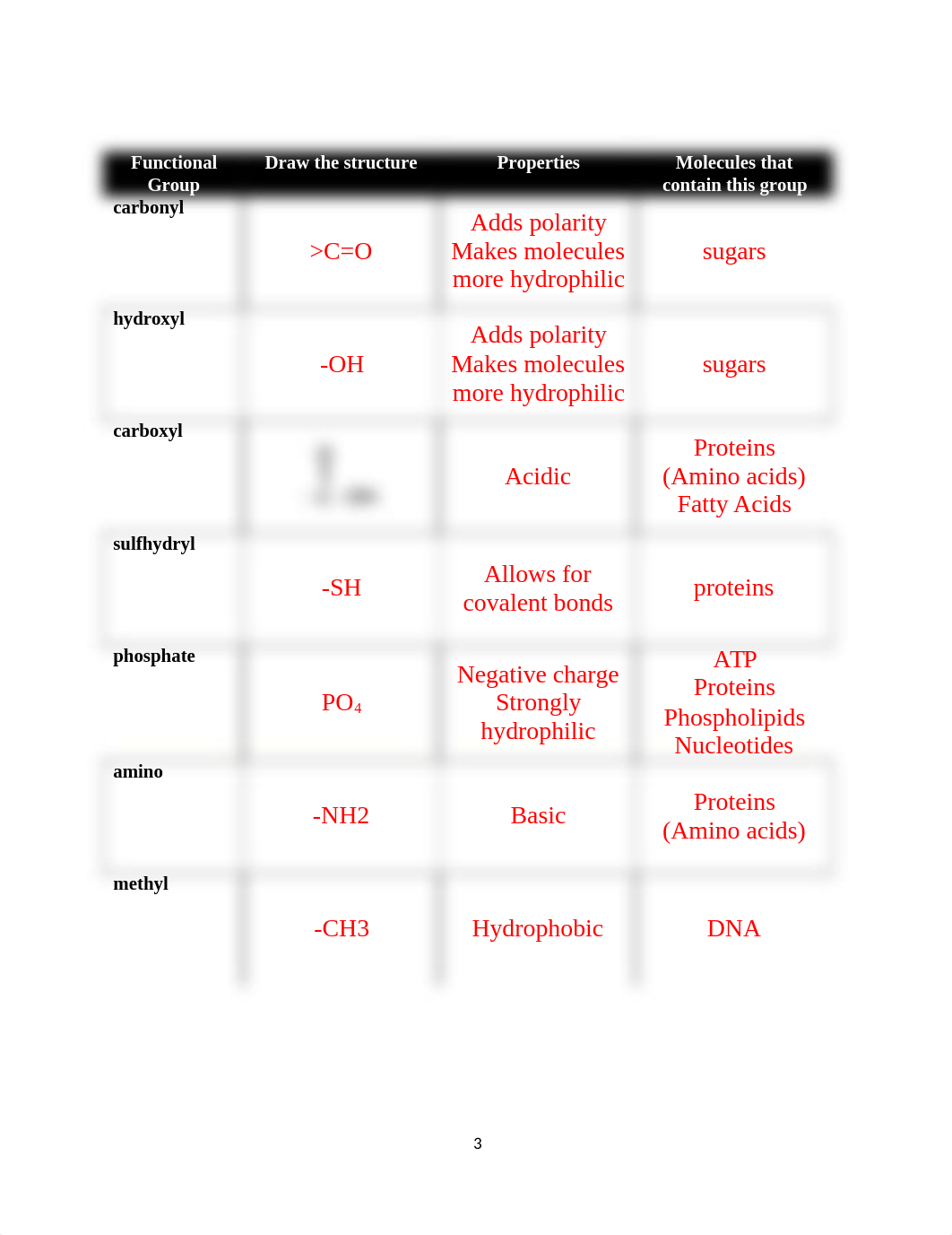 Study Guide 2 - Chapter 3 with answers.docx_do1c0hfato8_page3