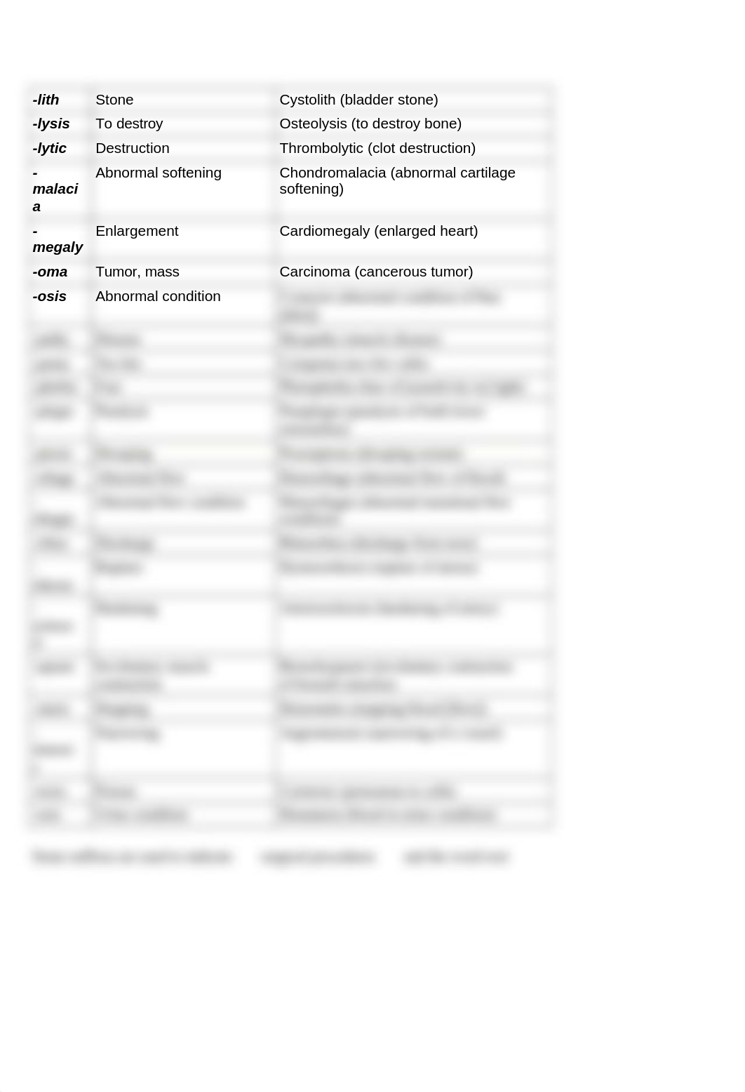 Chapter 2 Study Guide.docx_do1hvsl0sns_page2