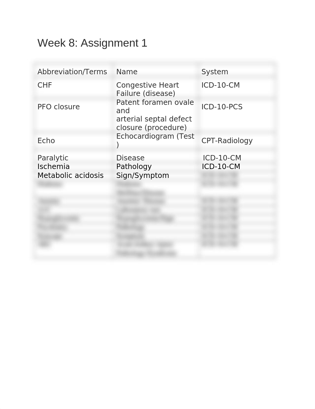 HIM 101 Week 8 Assignment 1 JM.docx_do1imdqwu6f_page1