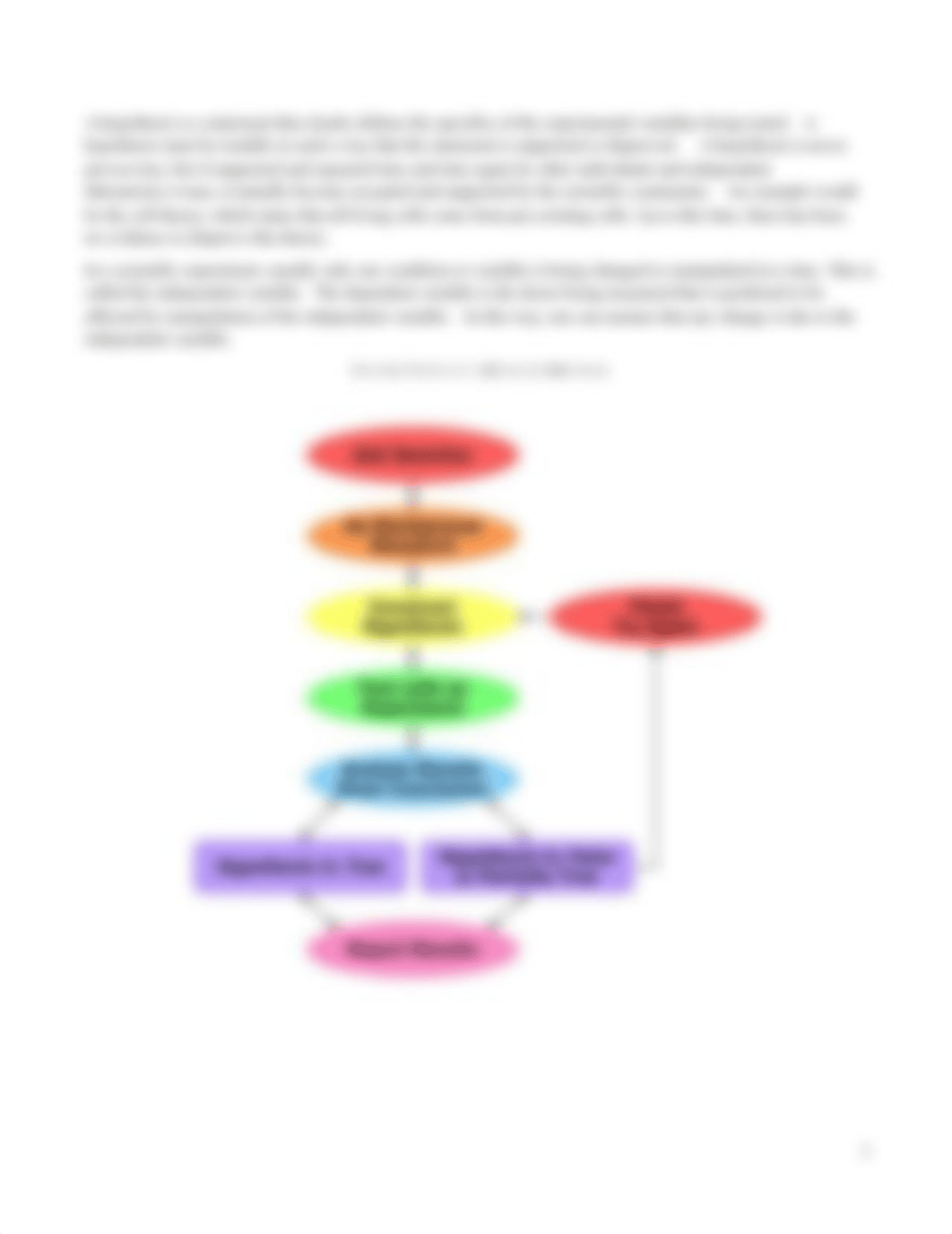 Lab 01 Introduction to the Scientific Method, Metric System and Graphing of Data.pdf_do1r22s7k0z_page3