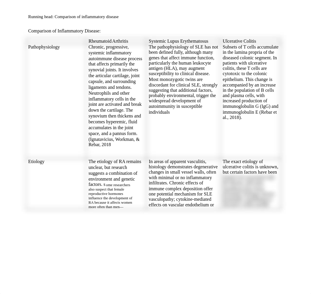 Smayson_ComparisonInflammatoryDisease_08102019.docx_do1swec0wej_page2