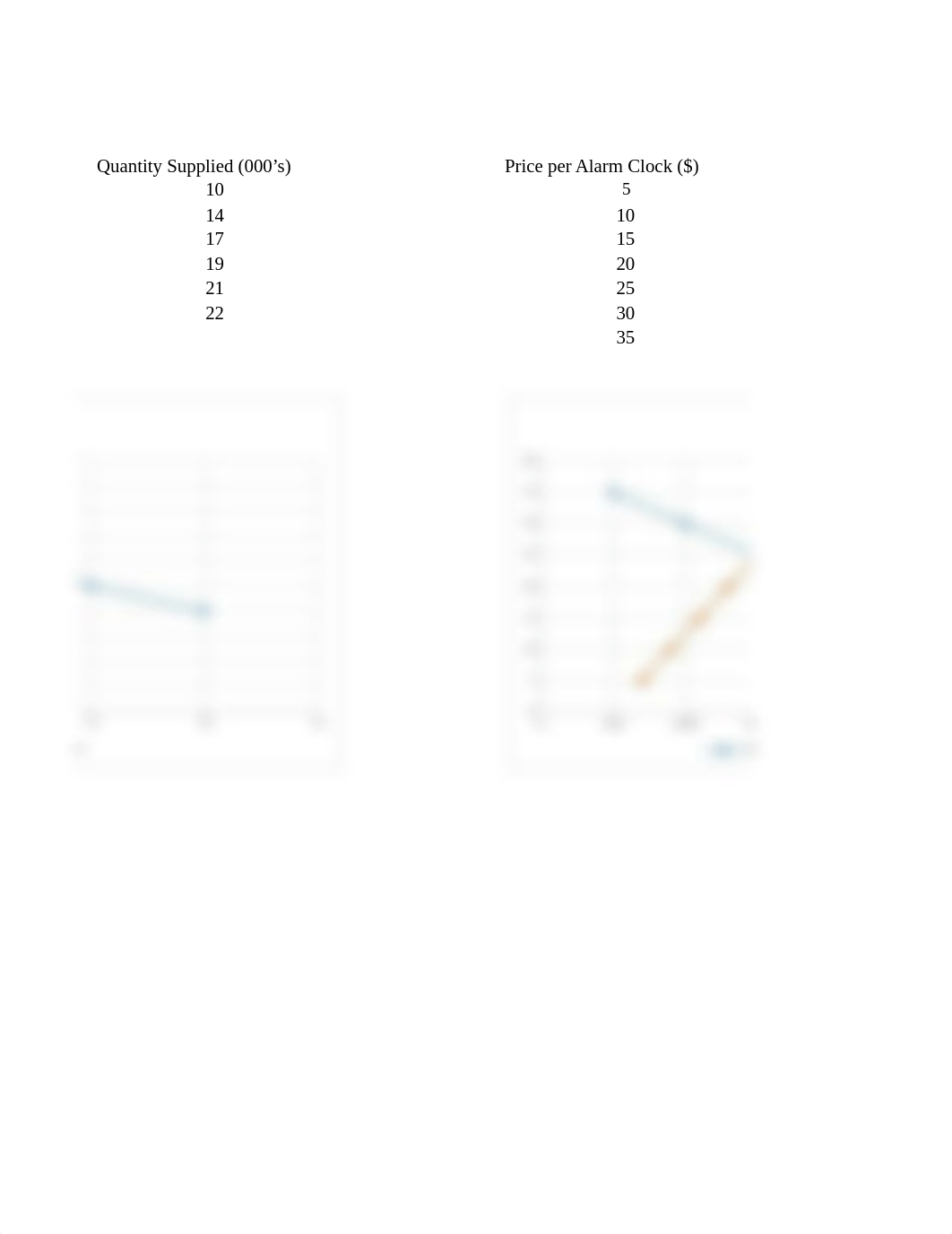 HW Week 2 excel.xlsx_do1u3spdu84_page2