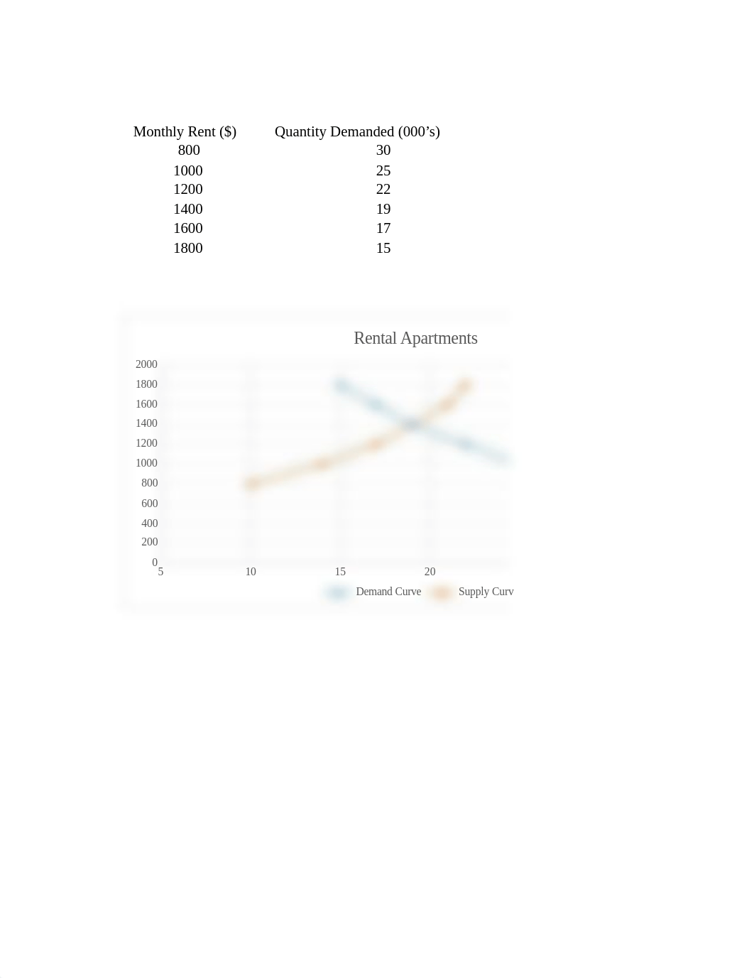 HW Week 2 excel.xlsx_do1u3spdu84_page1