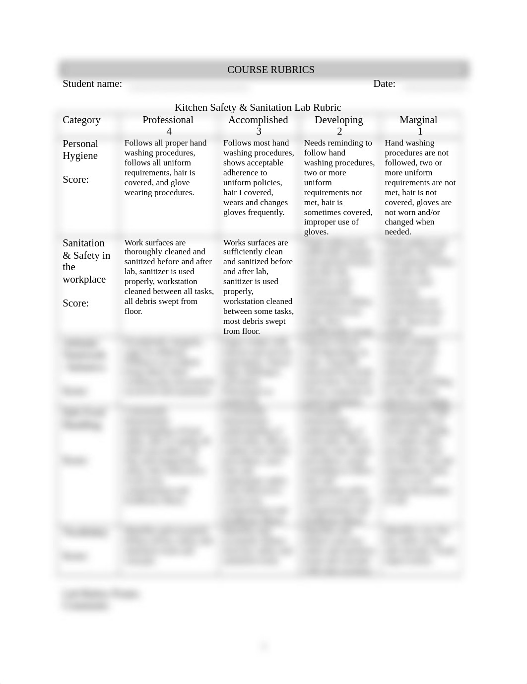 HRM214 Rubric Assessment 1 - Kitchen Safety & Sani.docx_do1v81ut28a_page1