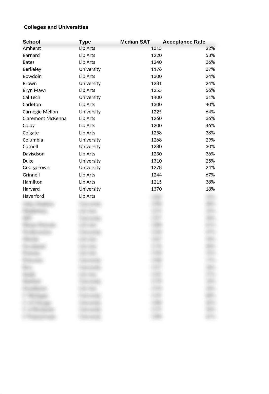 Diagnostic Test- Amanda Smith.xlsx_do1zszb44aa_page4