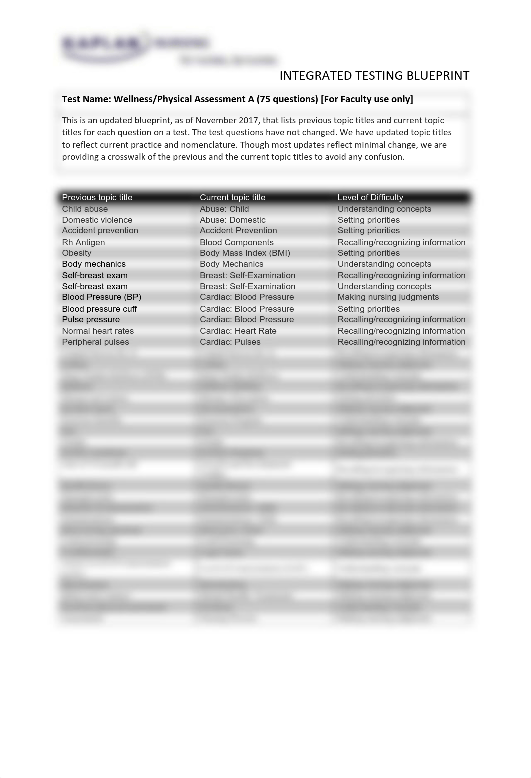 Wellness_Physical_Assessment_A.pdf_do216k4cotg_page1