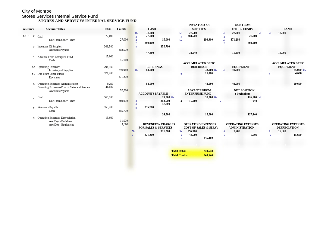 ch_6_Proprietary_Funds_student_template_do27j51mtfc_page1