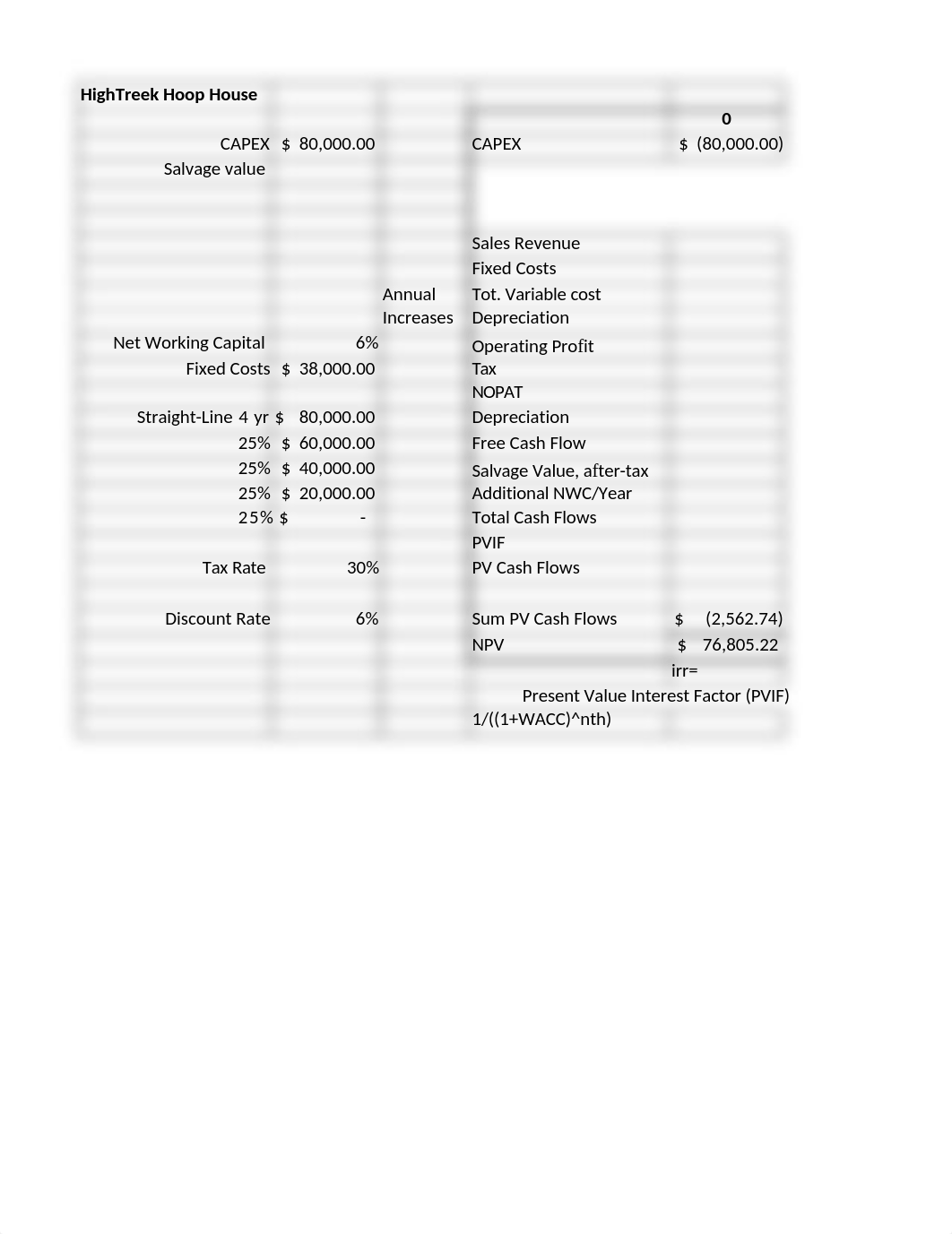 Section #3, G Kharoufeh and HHH NPV Model.xlsx_do27u2e49w7_page1