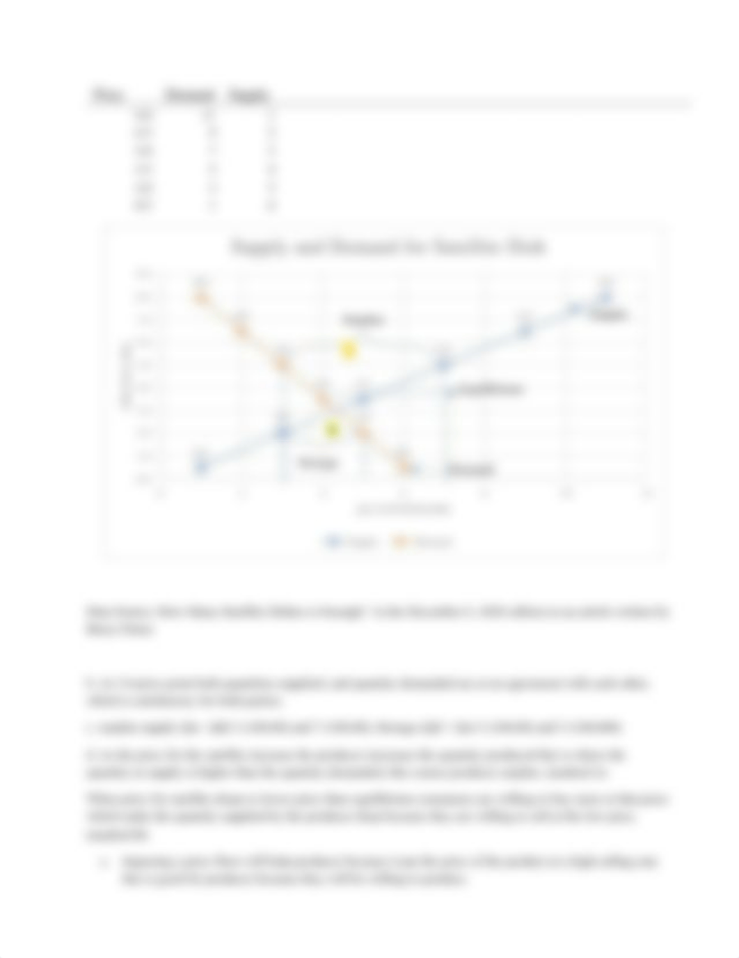 Supply and Demand Graph for Rennert Satellite Corp.pdf_do2evo06m7k_page2