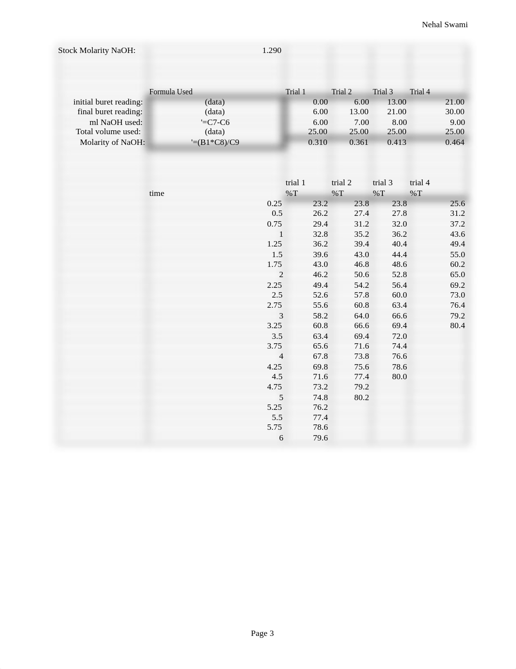 Copy of Copy of Phenophthalein kinetics (lab 15)_do2tk5ma550_page3