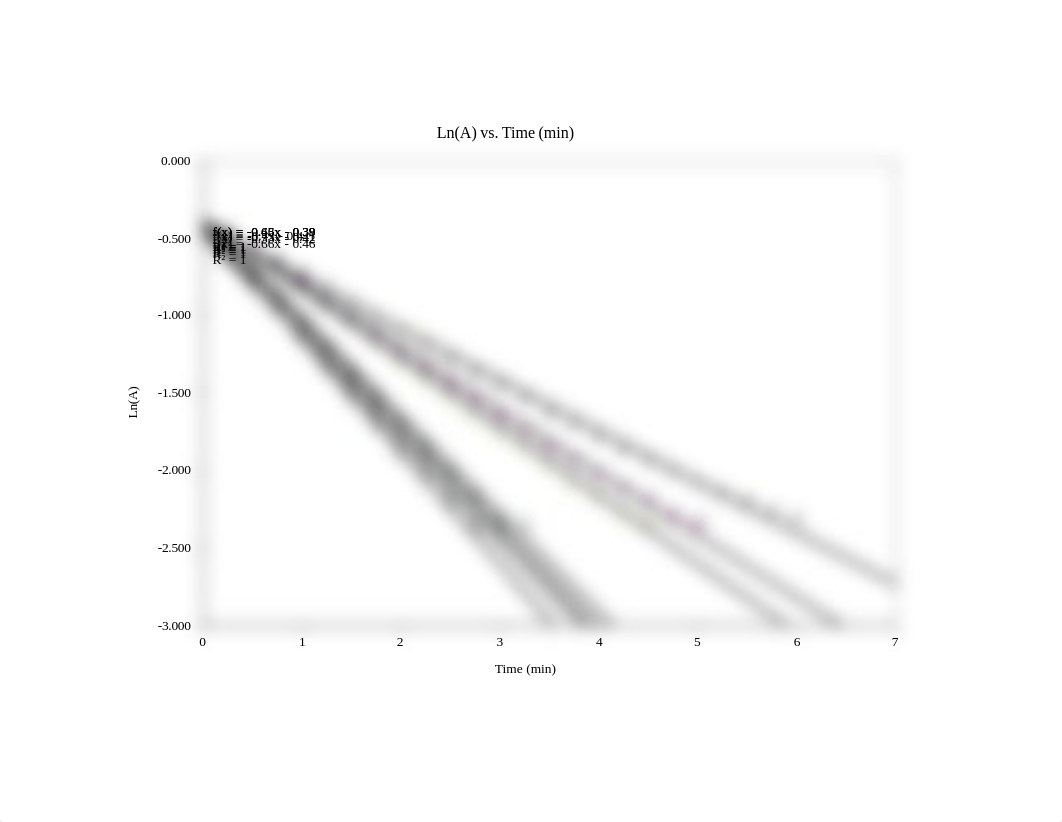 Copy of Copy of Phenophthalein kinetics (lab 15)_do2tk5ma550_page1