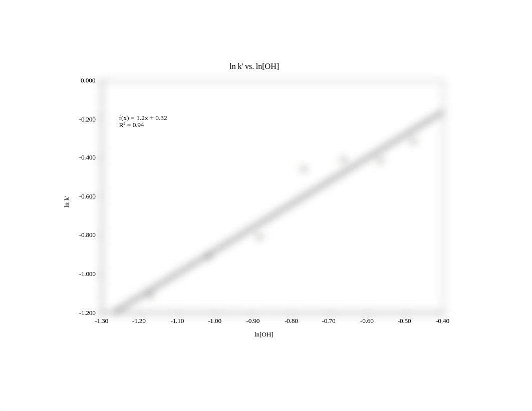 Copy of Copy of Phenophthalein kinetics (lab 15)_do2tk5ma550_page2