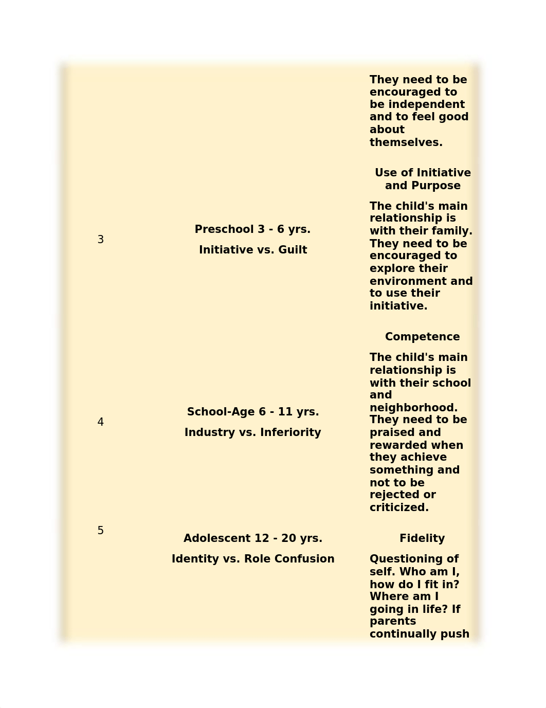 PPR Exam Study Guide.docx_do2tnuattgp_page3