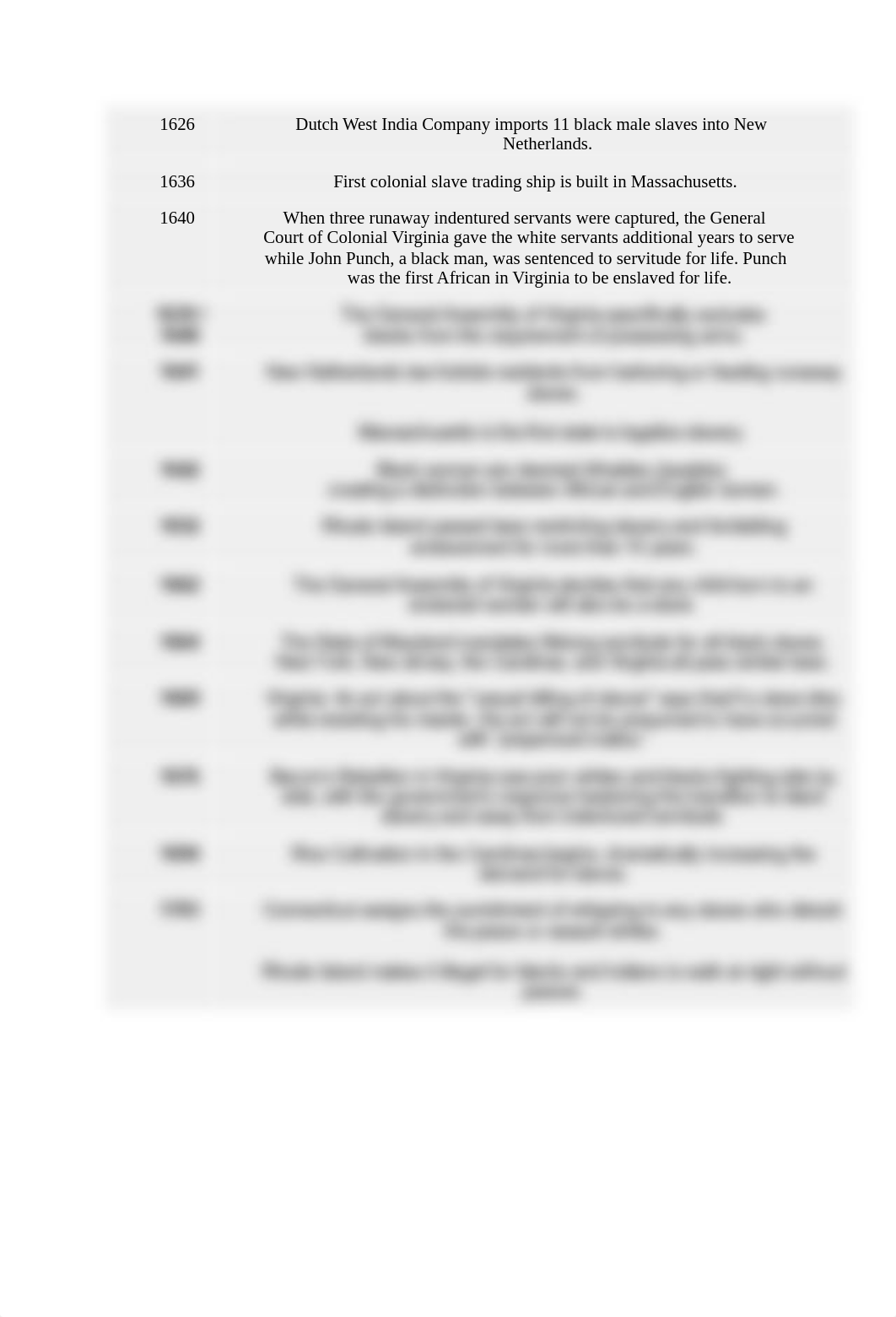 _Aim_ What claims can you make about enslaved peoples in Colonial America.pdf_do2x4k048y3_page3