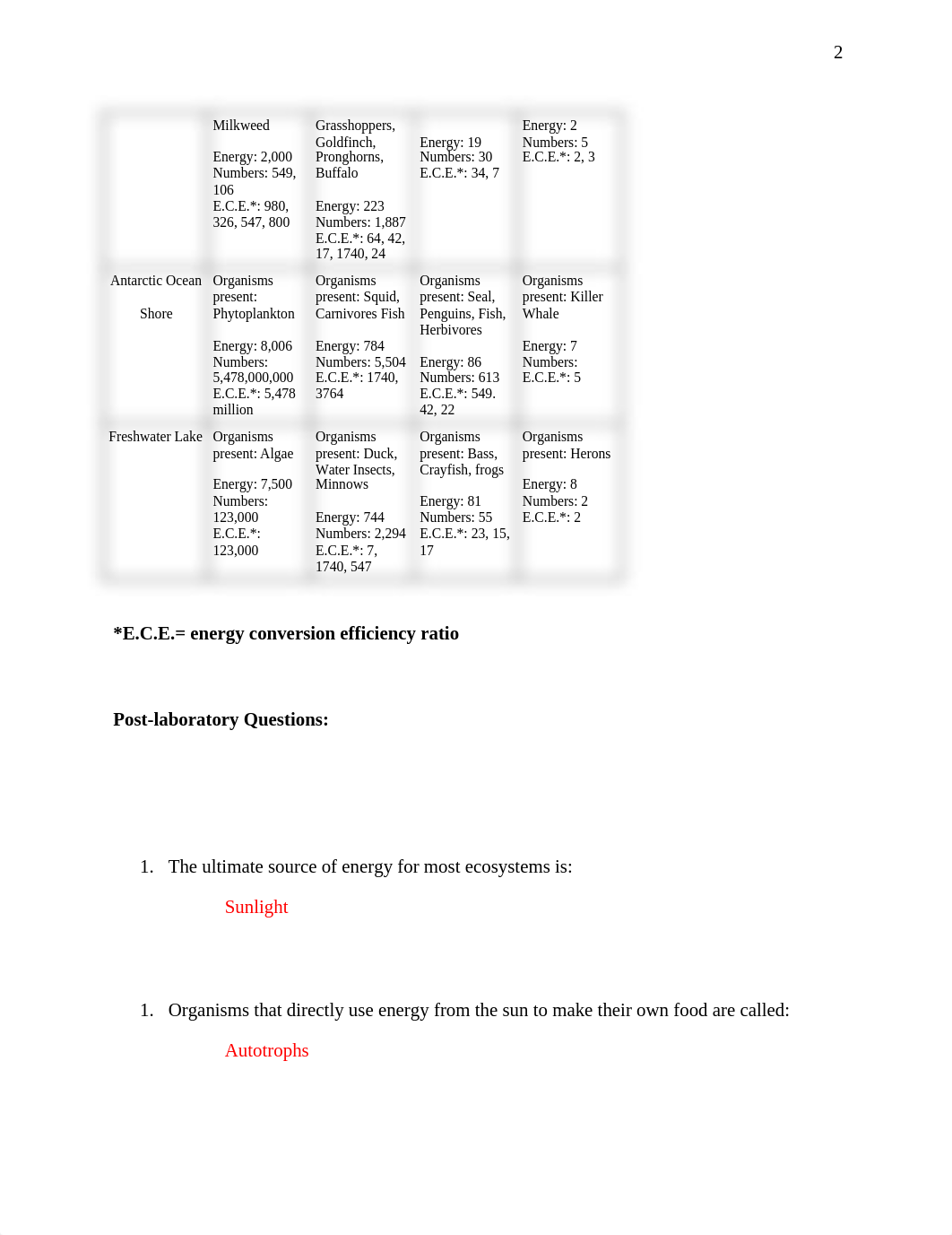 Virtual Lab_  Model Ecosystems Post-Lab Quiz and Lab Report.docx_do30utkw49t_page2