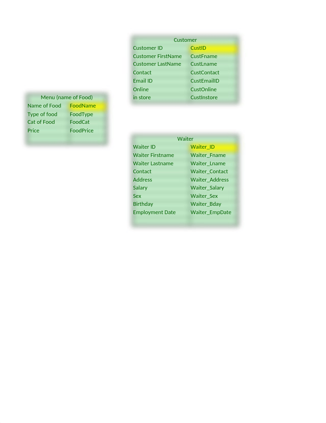 Database Management Project.xlsx_do326aqxdkh_page1