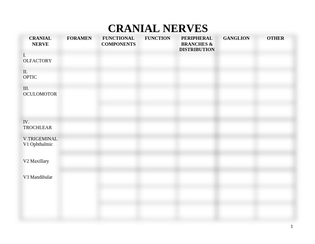 ANAT 2626 Lab Worksheet 5 - Cranial Nerves (Dr. Abby)_do354g6ruzz_page1