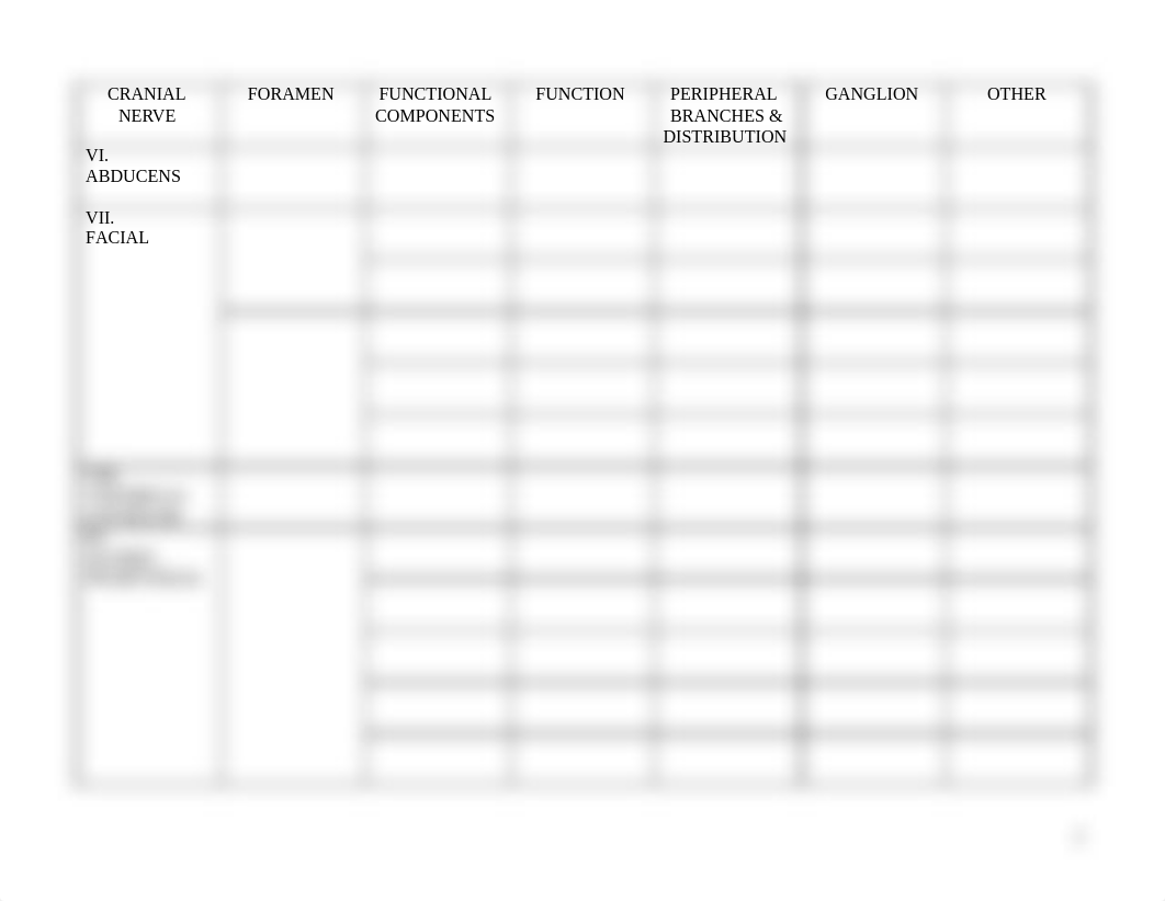 ANAT 2626 Lab Worksheet 5 - Cranial Nerves (Dr. Abby)_do354g6ruzz_page2