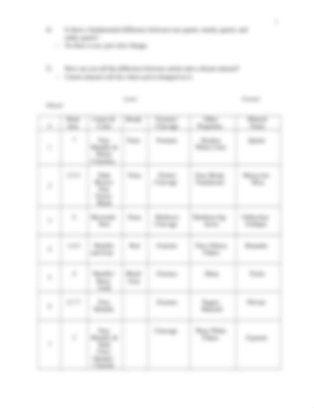 Lab 1 Mineral and Igneous Rock ID worksheet.doc_do396xk4oaf_page3