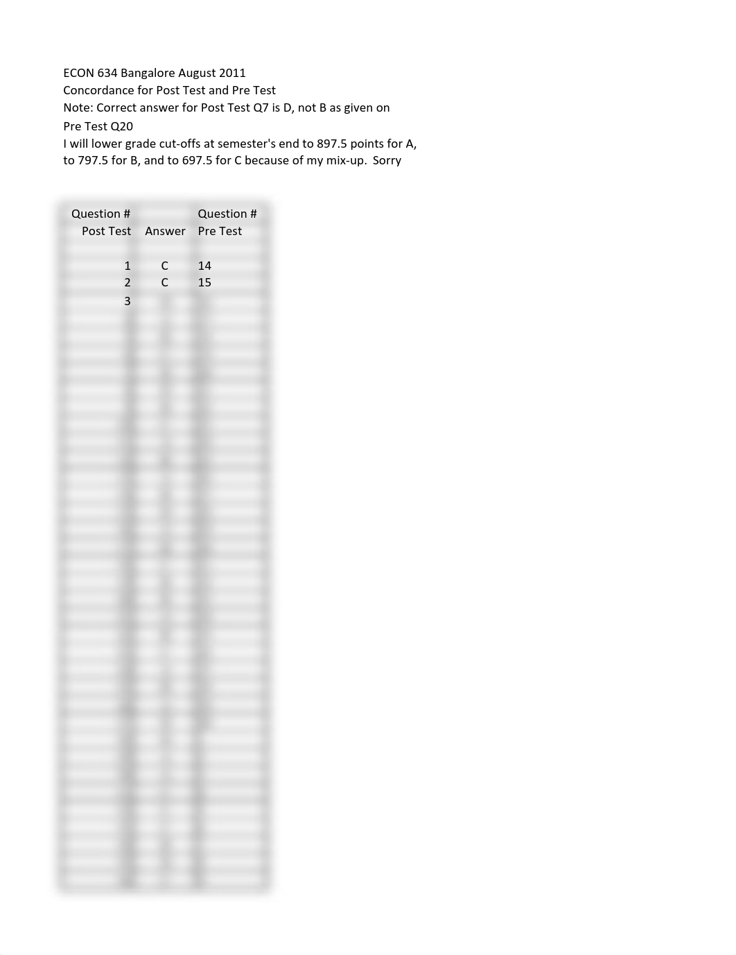 Answer Key for Post Test and Pre Test ECON Foundations_do3d75ac903_page1