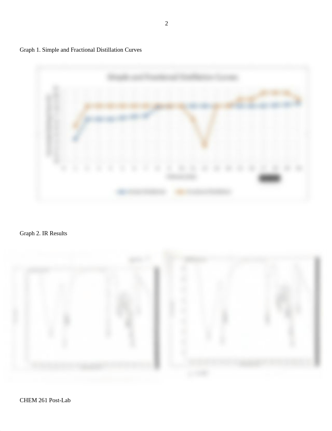 Chem post lab #4.pdf_do3g564kazc_page2