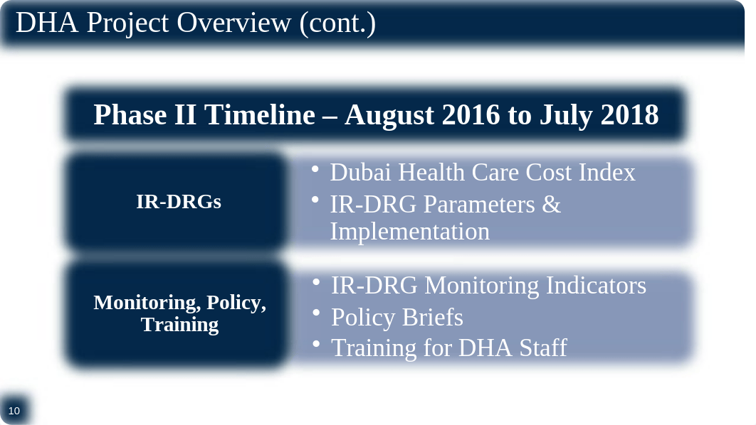 Characteristics of Dubai's IR-DRGs.pptx_do3qklyfu08_page4