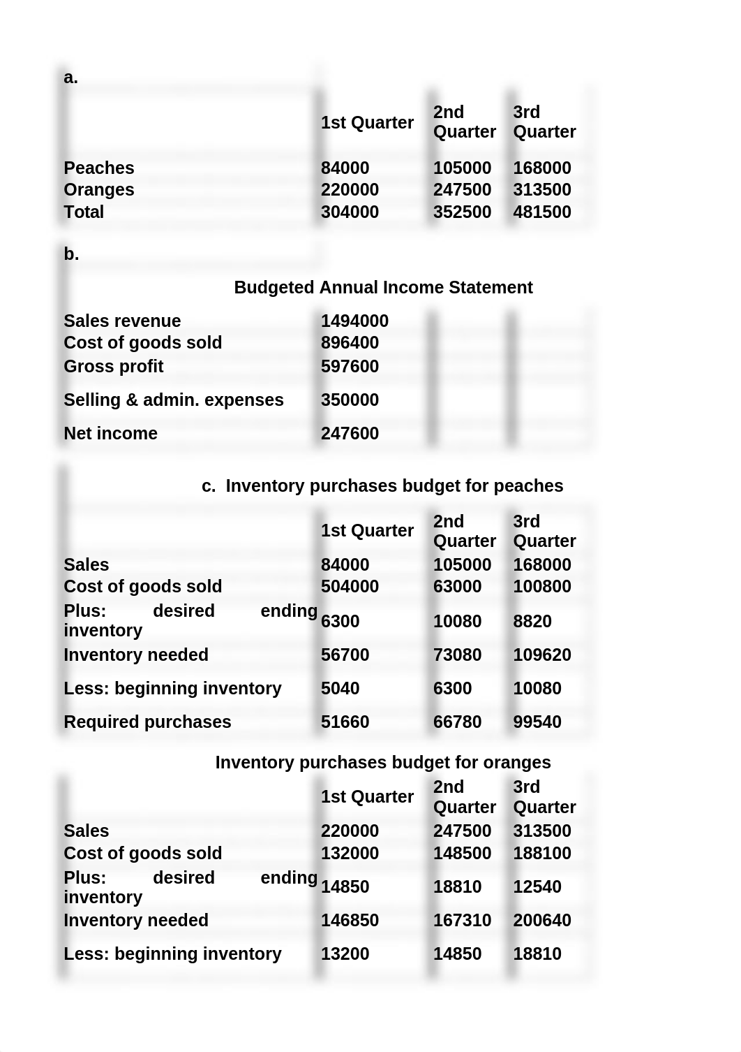 BUS3110_M7 Homework Template P14-22  - York Sarah.xlsx_do3szyvyfiu_page1