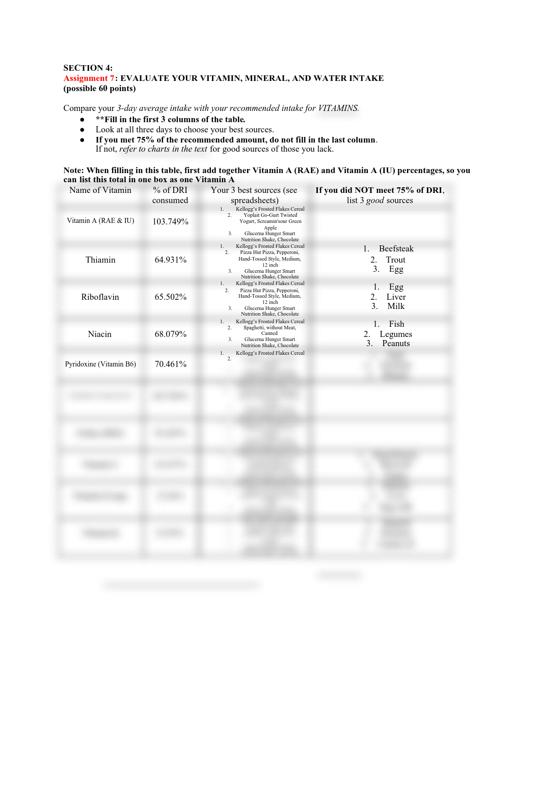 DAP Assignment #7 - Evaluate Your Vitamin, Mineral, And Water Intake.pdf_do3t4wf8bf5_page1