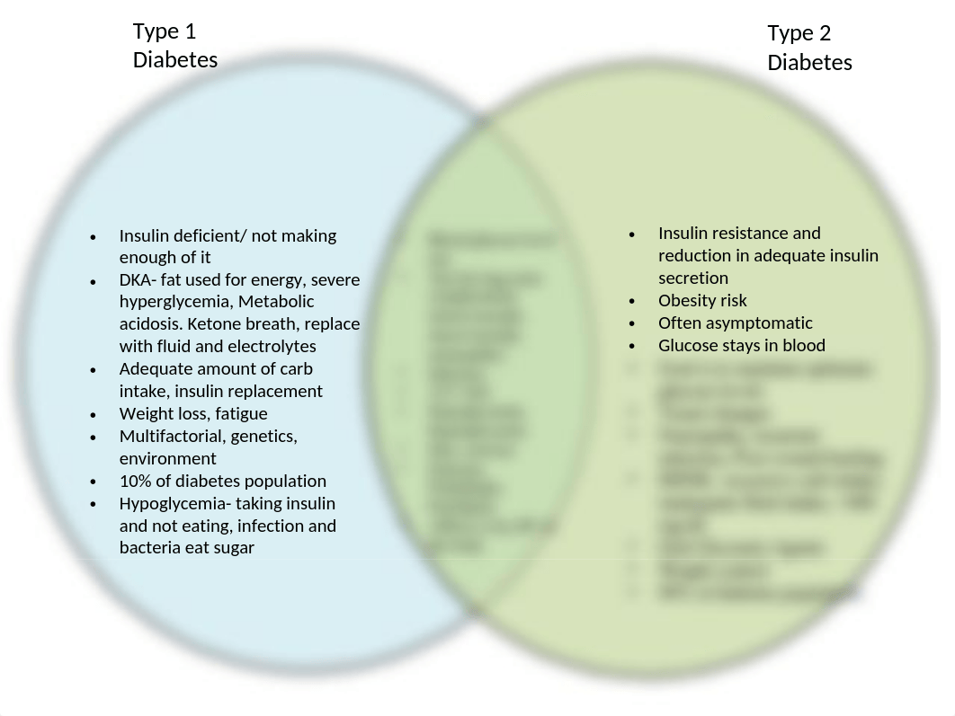 Venn diagram Assignment #1.pptx_do3uchtr34n_page1