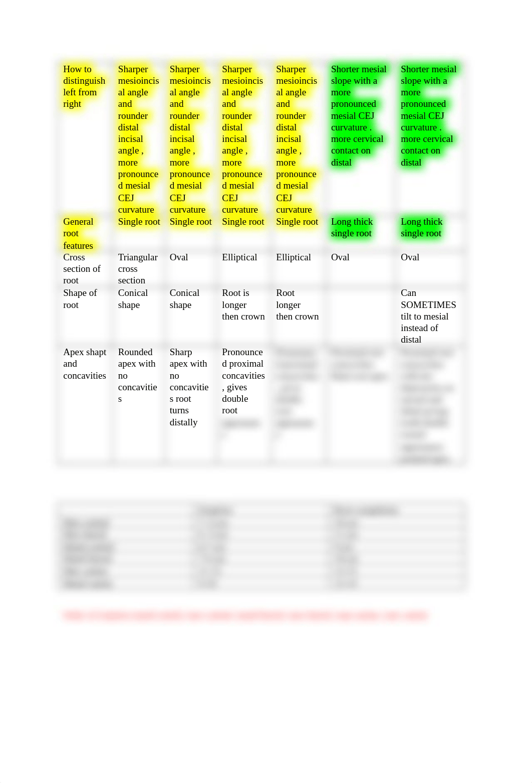 anatomy quiz 2 study guide .docx_do3vh7bsj7u_page2