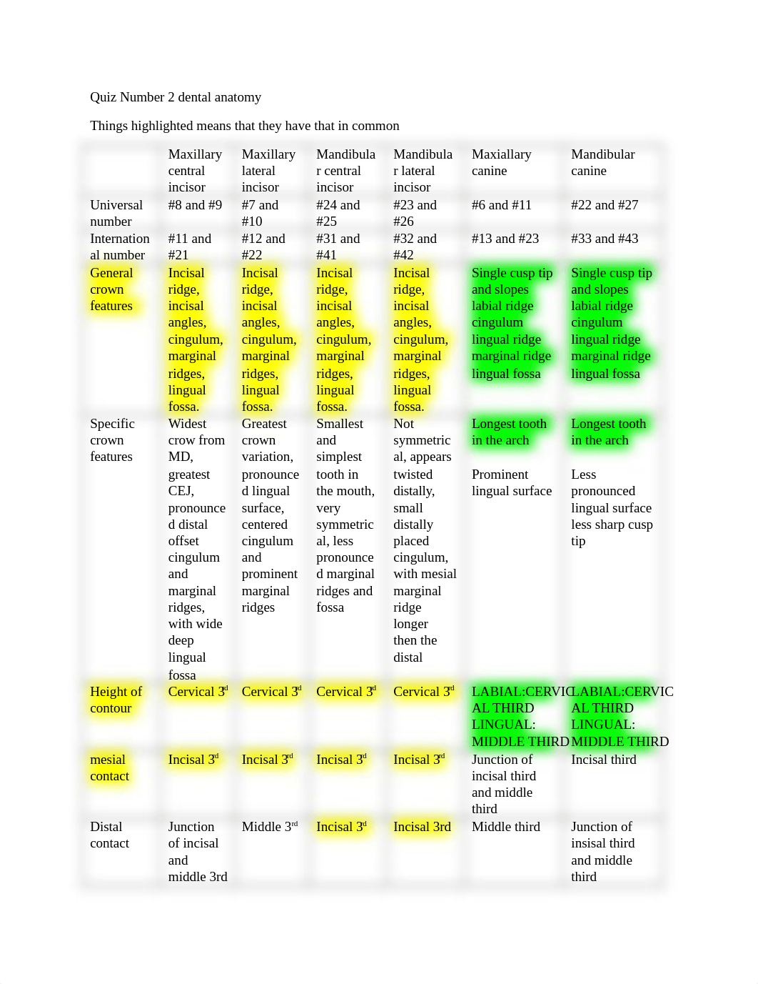 anatomy quiz 2 study guide .docx_do3vh7bsj7u_page1