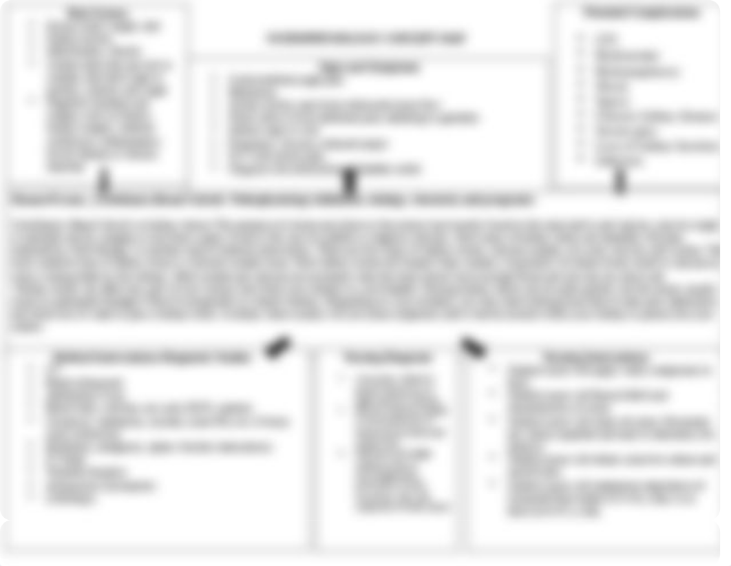 Patho Map renal calculi .docx_do3x70u2042_page1