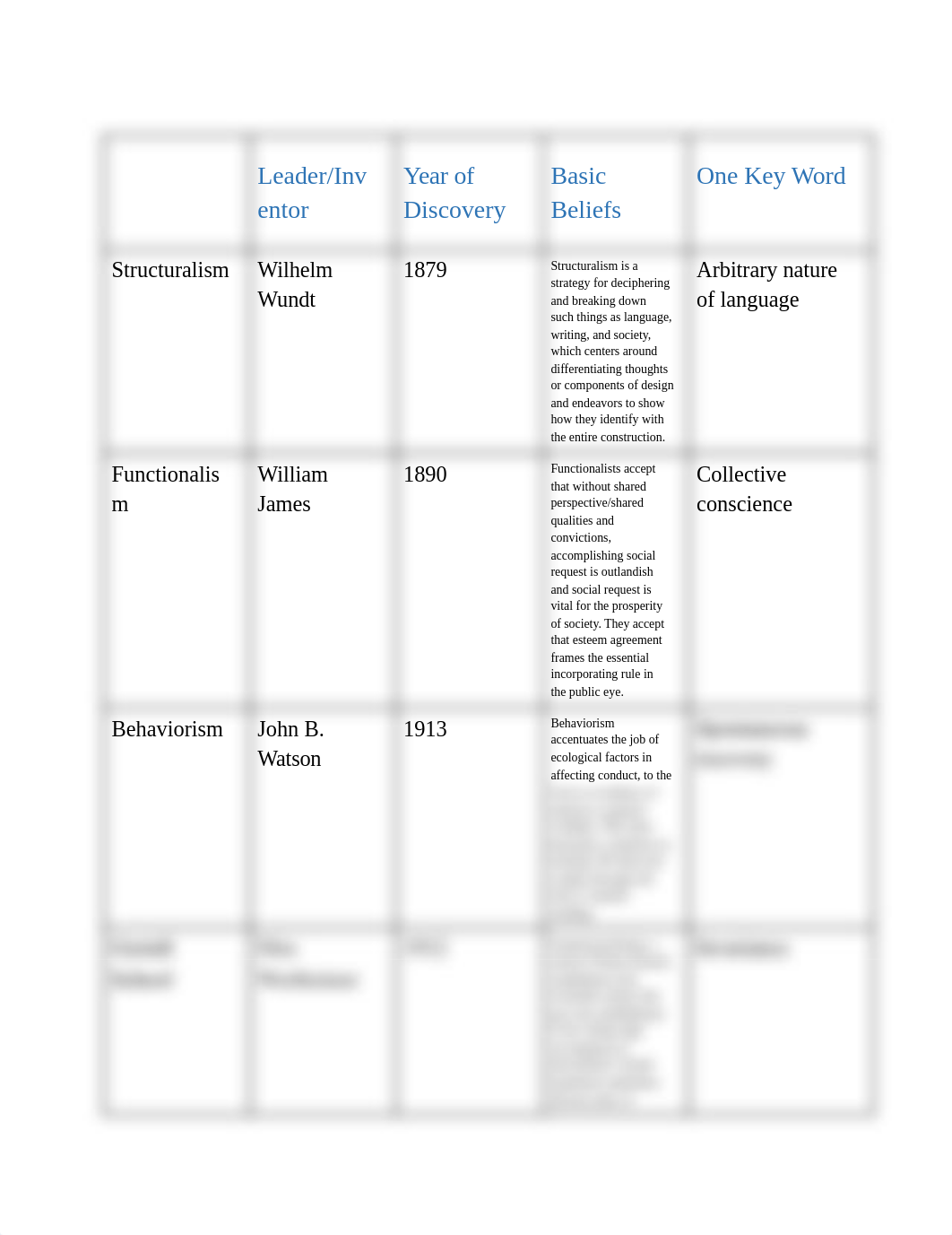 The history of psychology.docx_do3y6ibgpds_page1