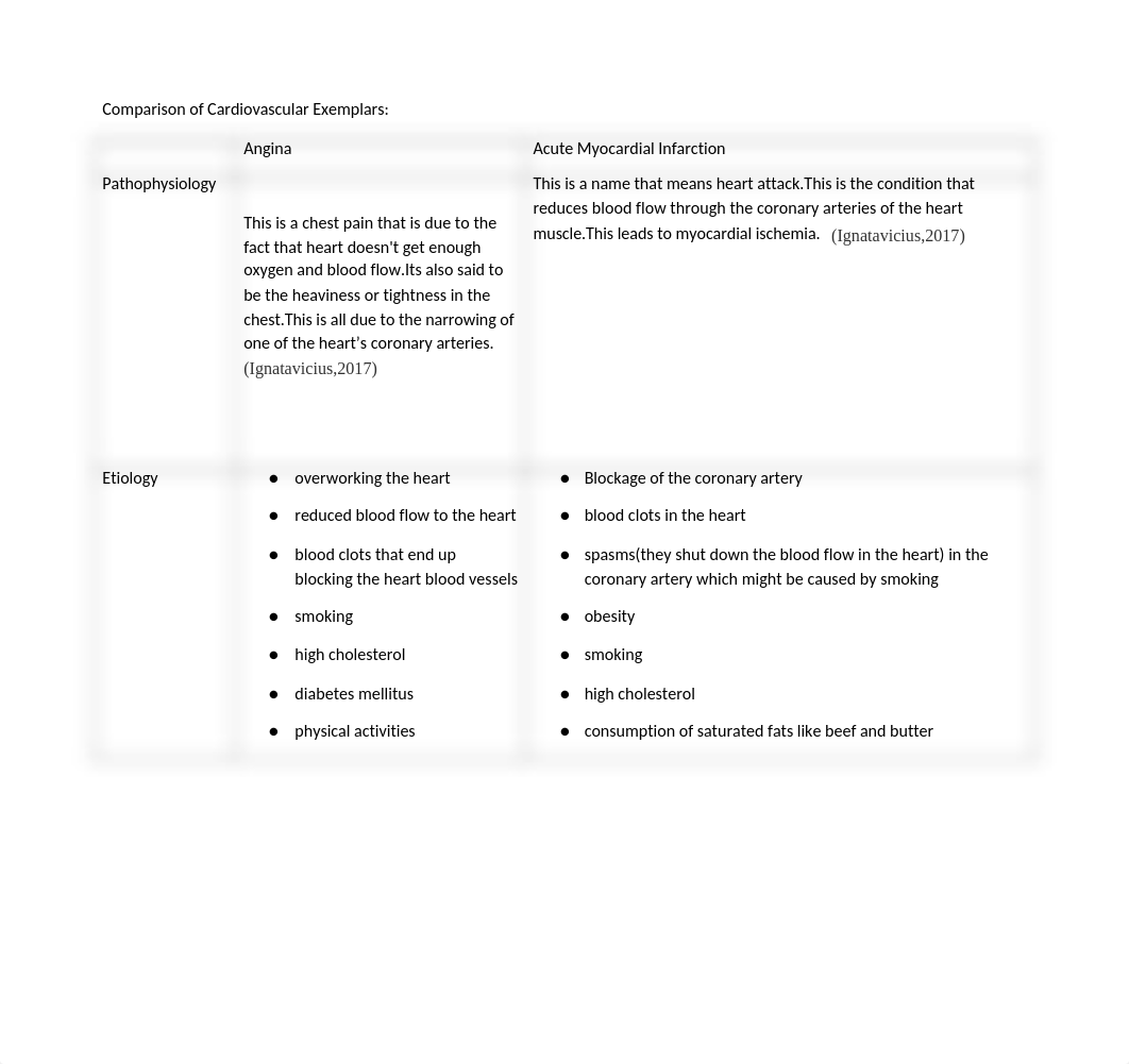 Cardiovascular Exemplars (2).docx_do3zdvlddlp_page1