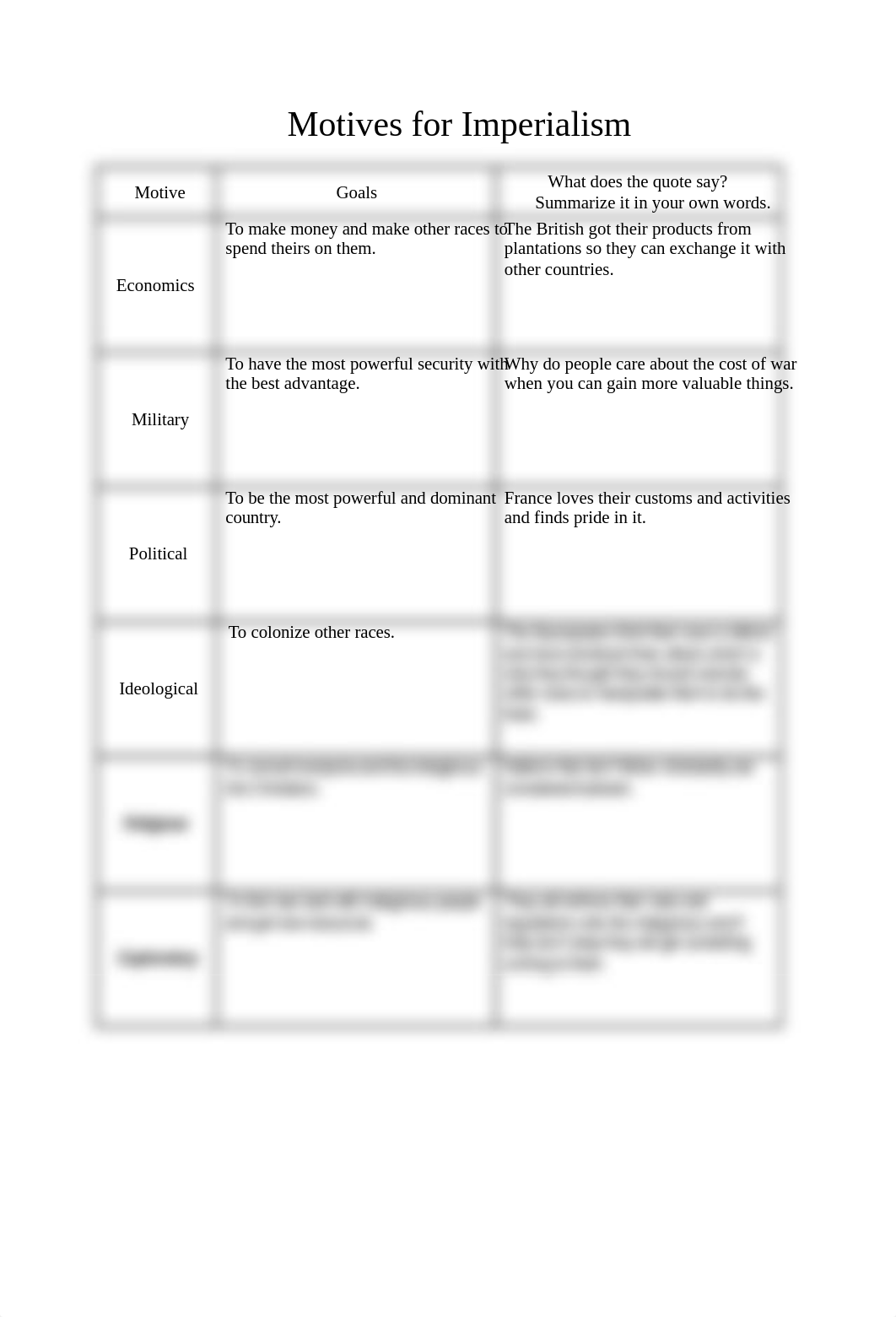 Copy of Motives for Imperialism.docx_do41i7qp46r_page1