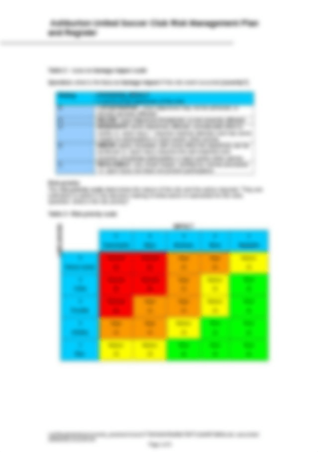 AUSC-Risk-Management-Process.doc_do453vwthg5_page4