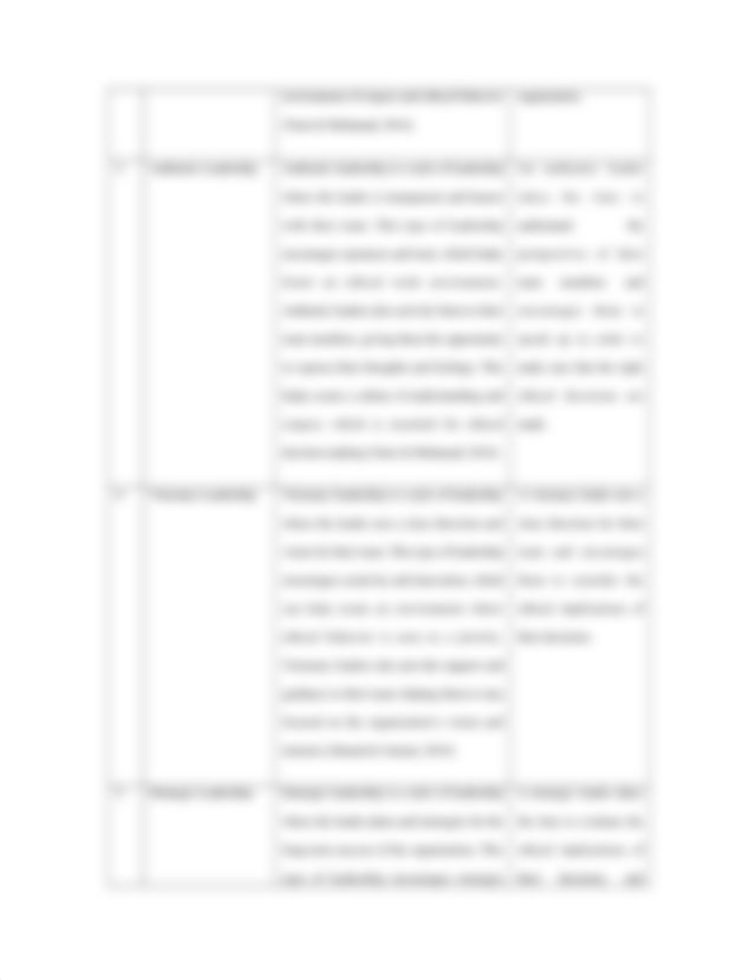 MGT515_AIU_Individual_U1_Comparison Chart.docx_do46c0qw0hm_page3