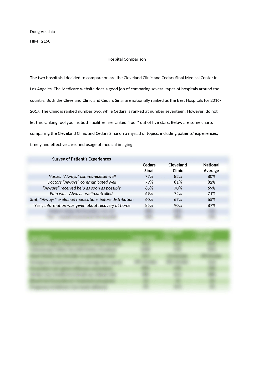 Hospital Comparison_2.docx_do46fx1xvct_page1