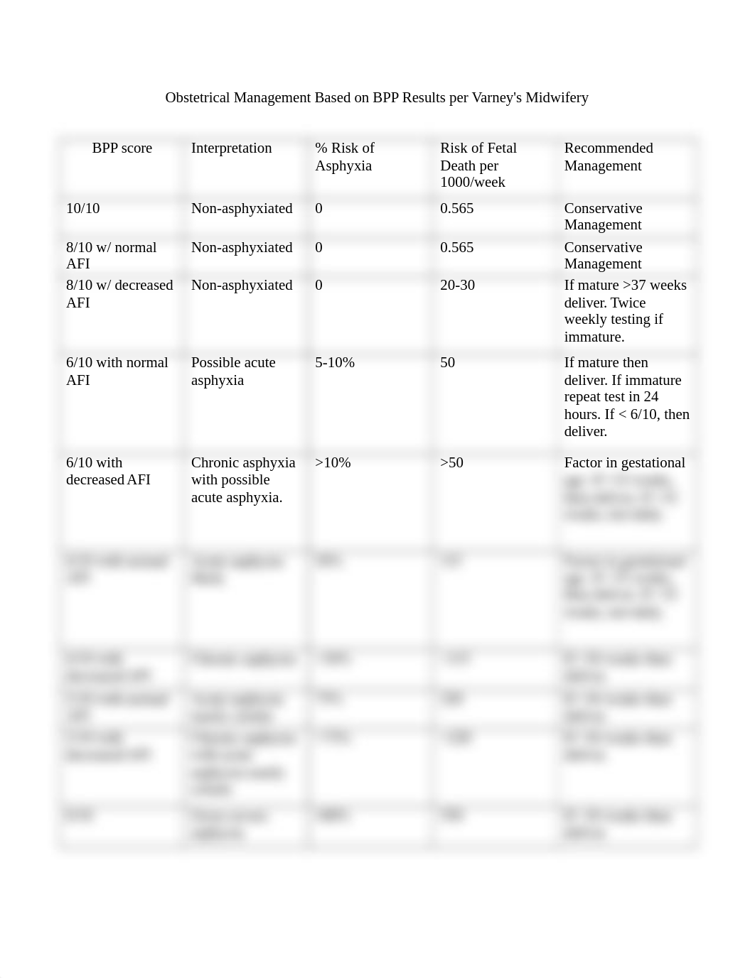 Varney's Midwifery BPP interpretation.docx_do4b5fr6w15_page1