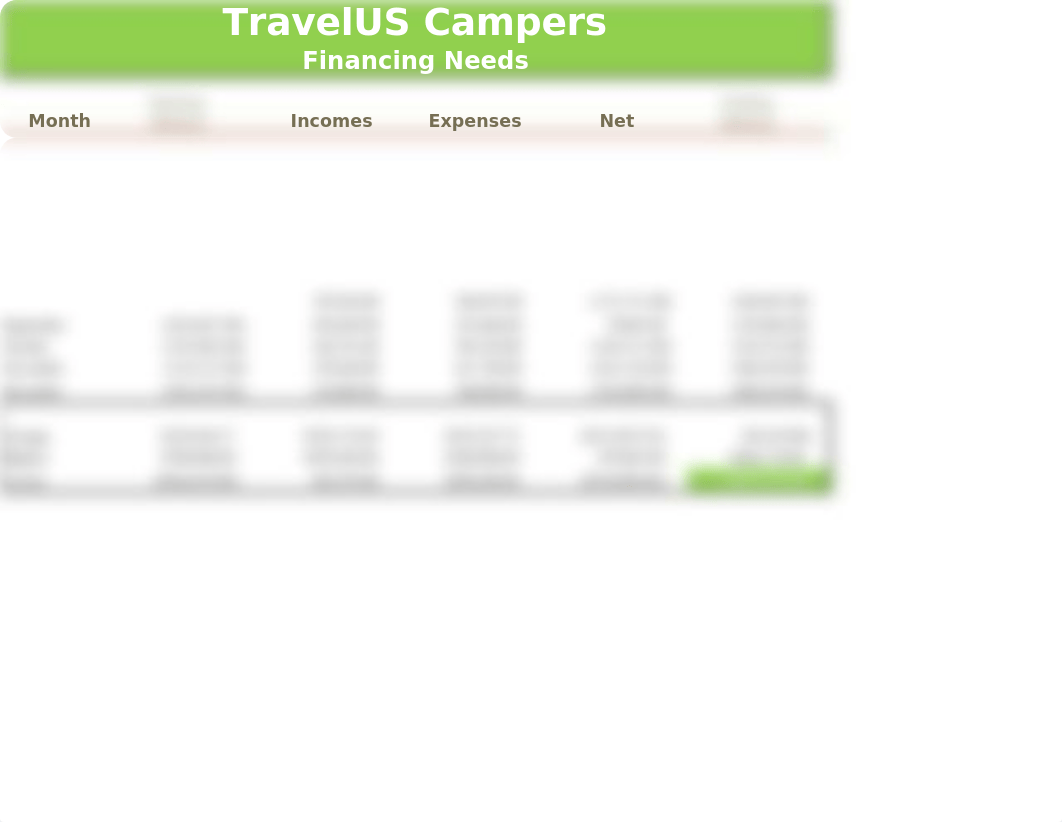 Lab 2-2 Part 1 TravelUS Campers Report_do4f4lfx5yn_page1