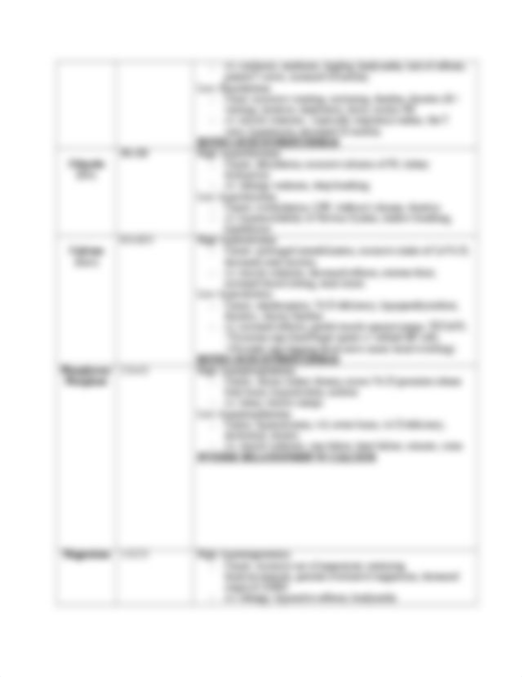 Lab Values Student Handout.doc_do4kr6qa8hq_page2